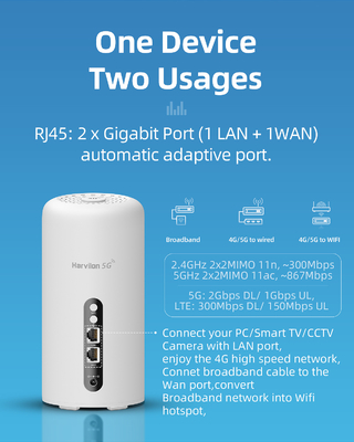 CPE Dual Band 5Ghz เราเตอร์ไร้สาย 1800Mbps ปลดล็อกมือถือด้วยซิมการ์ด