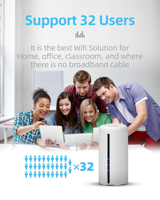 เราเตอร์ Wifi แบบ Dual Band 5Ghz แบบเคลื่อนที่พร้อมซิมการ์ด 1800Mbps Unlock