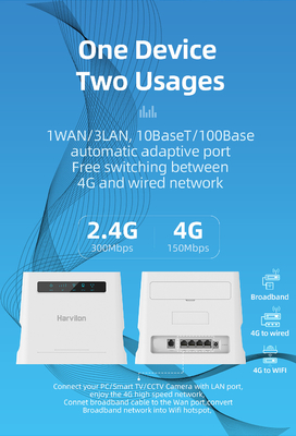 ปลดล็อกเราเตอร์ภายในบ้าน 4G พร้อมช่องใส่ซิมการ์ด CPE Mobile Hotspot ในร่ม